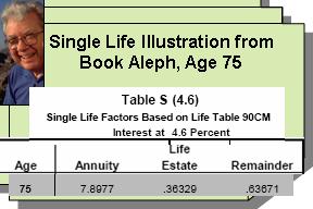 single life illustration